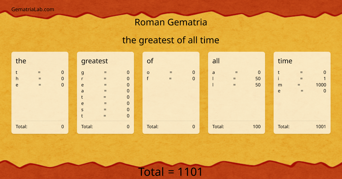 the greatest of all time in roman Gematria